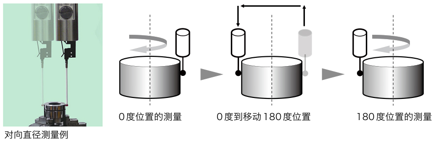 圓度測(cè)量?jī)x-對(duì)向直徑測(cè)量功能